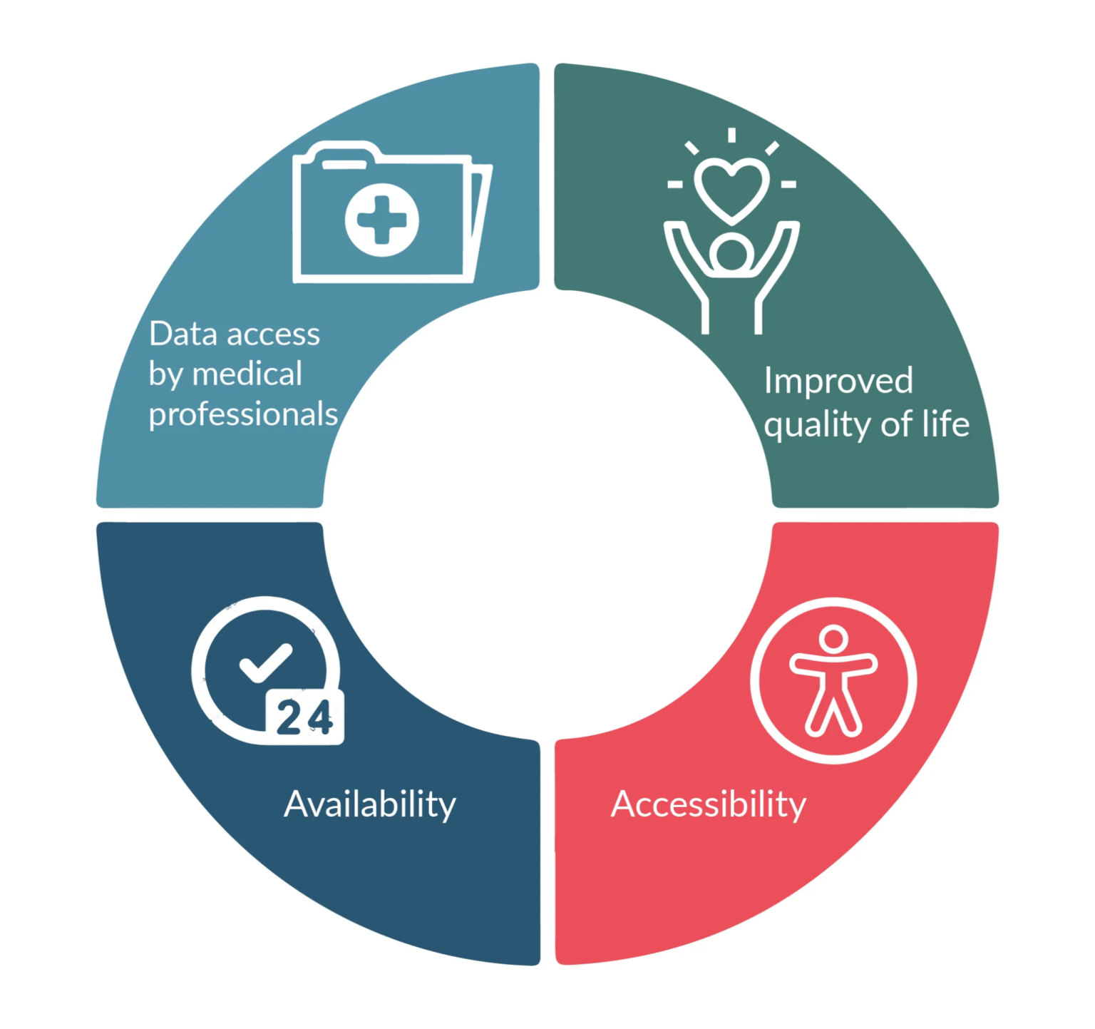 understanding-the-benefits-of-a-remote-patient-monitoring-system